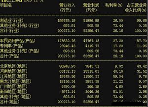 年報預增與主力資金涌入，計算機軟硬件股6802能否復制西部建設走勢？
