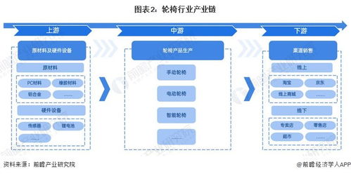 預見2023 中國輪椅行業全景圖譜——市場現狀、競爭格局與發展趨勢深度解析