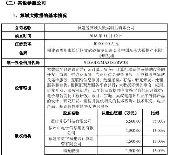 福光股份三季報凈利下滑8% 攜手比特大陸子公司布局計算機(jī)軟硬件新賽道