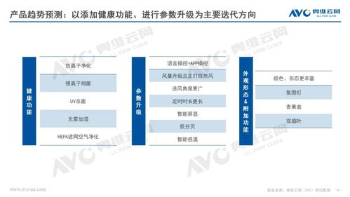 2024年銷年電風扇市場預測 高質量發展驅動市場反彈與創新機遇
